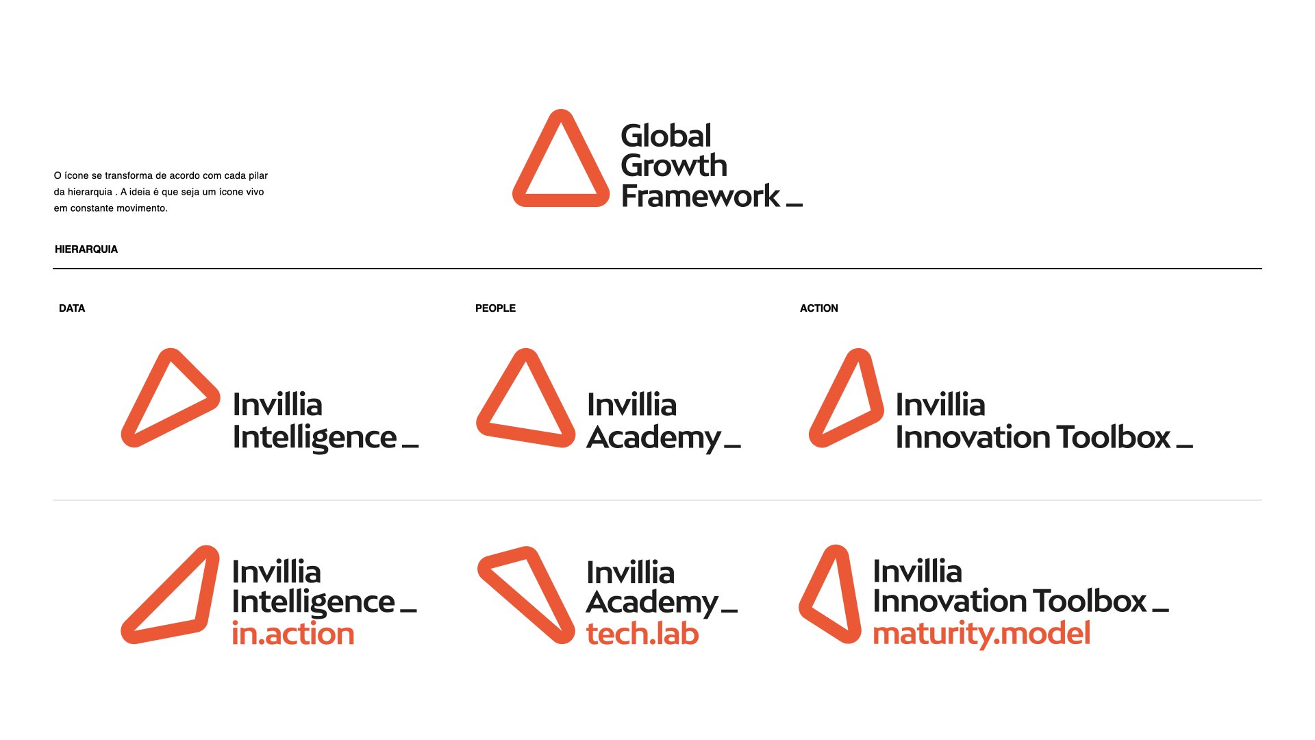 Hierarchy — Data, People and Action as a living, modular icon.
